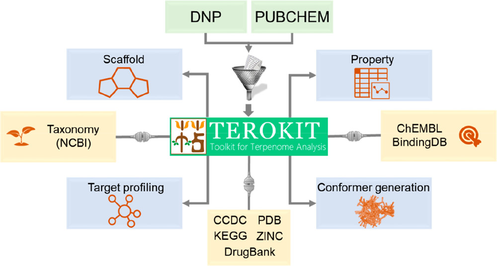 Cheminformatics & Database Development