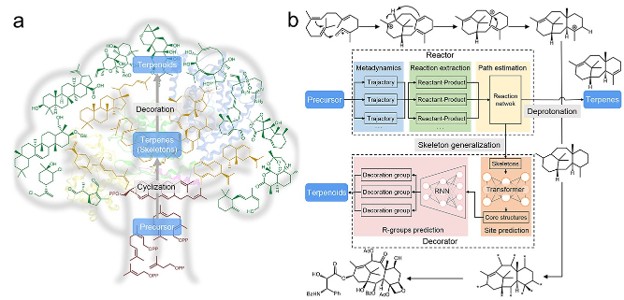 Drug Design & Molecular Generation